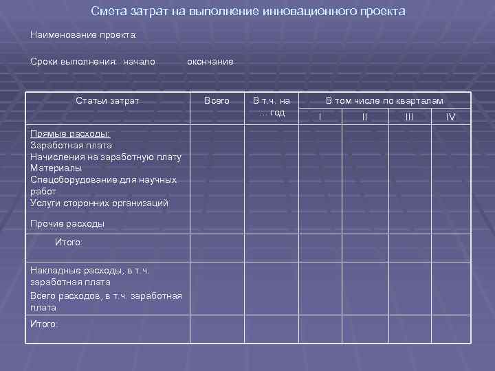 Смета затрат на выполнение инновационного проекта Наименование проекта: Сроки выполнения: начало окончание Статьи затрат