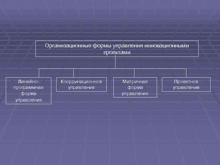 Организационные формы управления инновационными проектами Линейнопрограммная форма управления Координационное управление Матричная форма управления Проектное