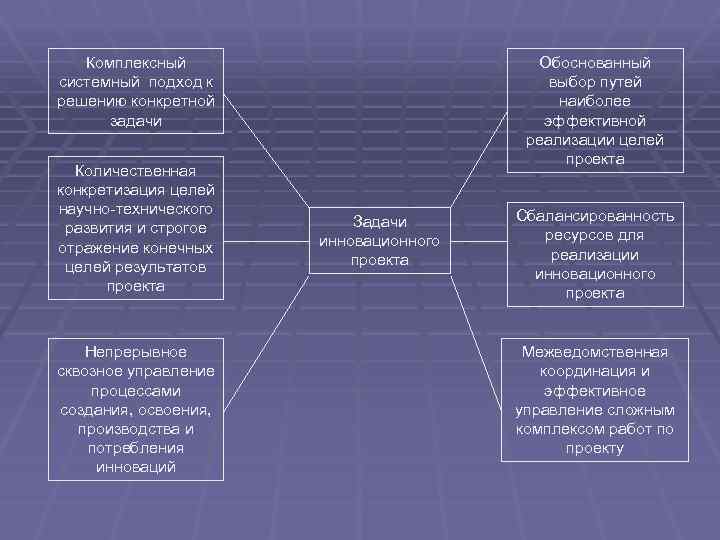 Комплексный системный подход к решению конкретной задачи Количественная конкретизация целей научно-технического развития и строгое