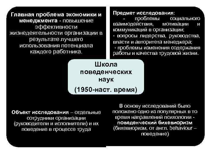 Главная проблема экономики и менеджмента - повышение эффективности жизнедеятельности организации в результате лучшего использования