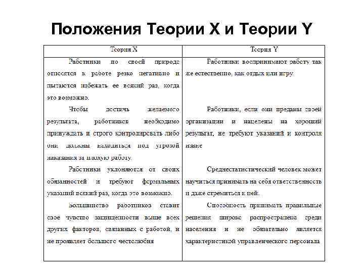 Положения Теории X и Теории Y 