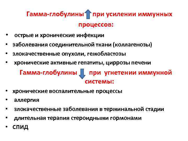 Гамма-глобулины при усилении иммунных процессов: • острые и хронические инфекции • заболевания соединительной ткани