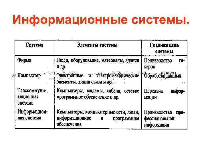 Информационные системы. 