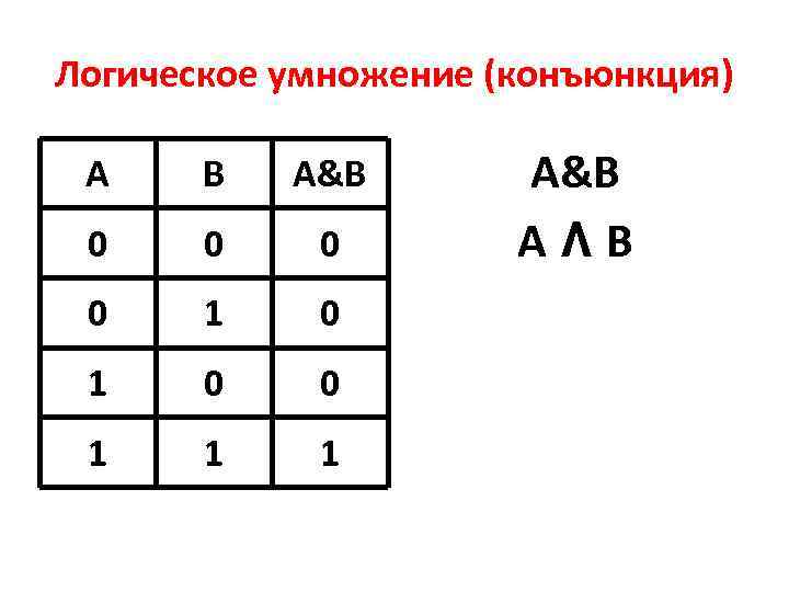 Логическое умножение. Конъюнкция это логическое умножение. Таблица истинности для 3 конъюнкция. Лошическое уснодегиие. Логическое умножение знак.