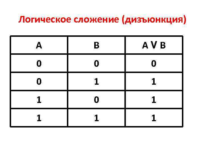 И или в информатике