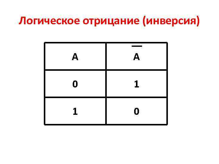 Логическая последняя. Операция отрицания в логике. Отрицание логическая операция. Инверсия это логическое отрицание. Инверсия логическая операция таблица.