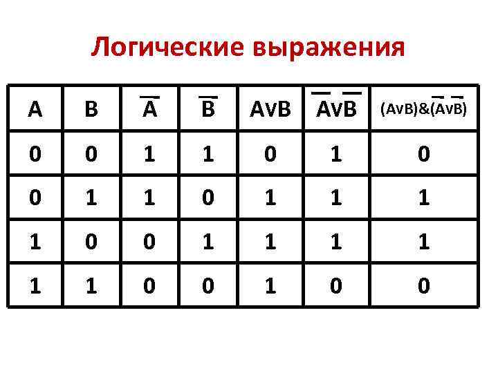 Логическое f. Логические выражения. Булево выражение. Правильное логическое выражение. 1 0 Логическое выражение.