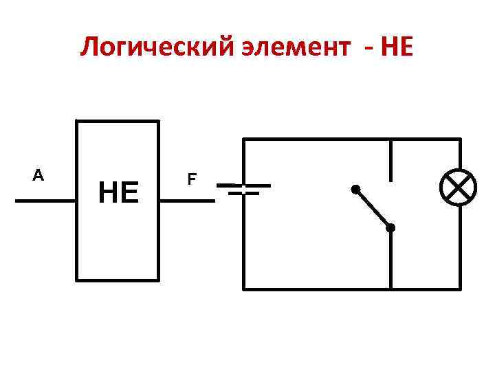 Логический элемент - НЕ A НЕ F 