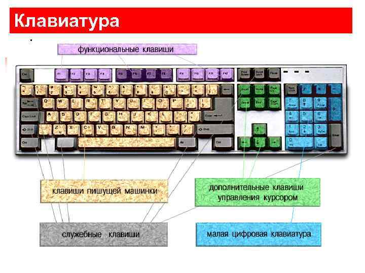 Клавиатура 