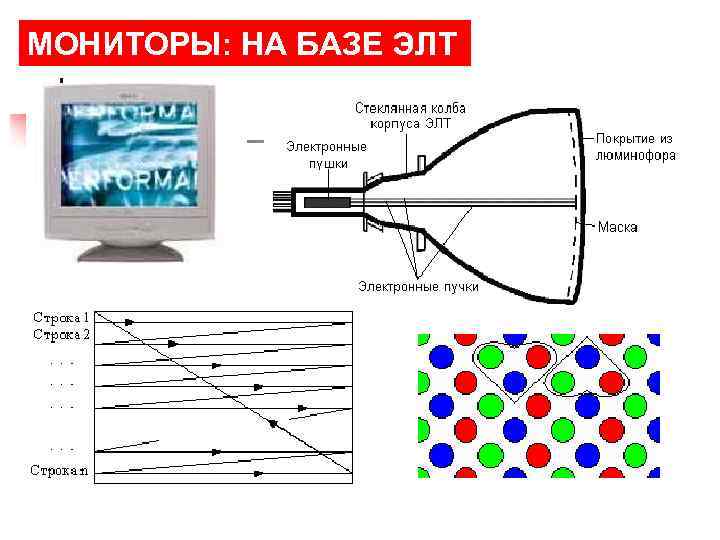 МОНИТОРЫ: НА БАЗЕ ЭЛТ 