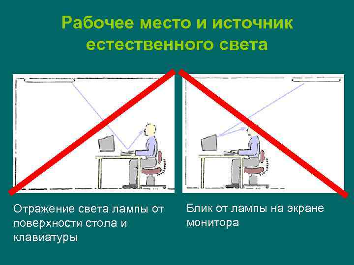 Рабочее место и источник естественного света Отражение света лампы от поверхности стола и клавиатуры