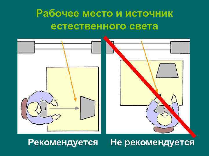 Рабочее место и источник естественного света Рекомендуется Не рекомендуется 