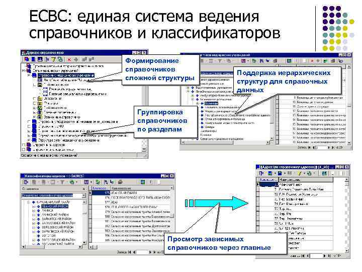 ЕСВС: единая система ведения справочников и классификаторов Формирование справочников сложной структуры Поддержка иерархических структур