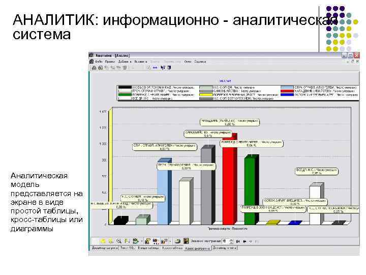 АНАЛИТИК: информационно - аналитическая система Аналитическая модель представляется на экране в виде простой таблицы,