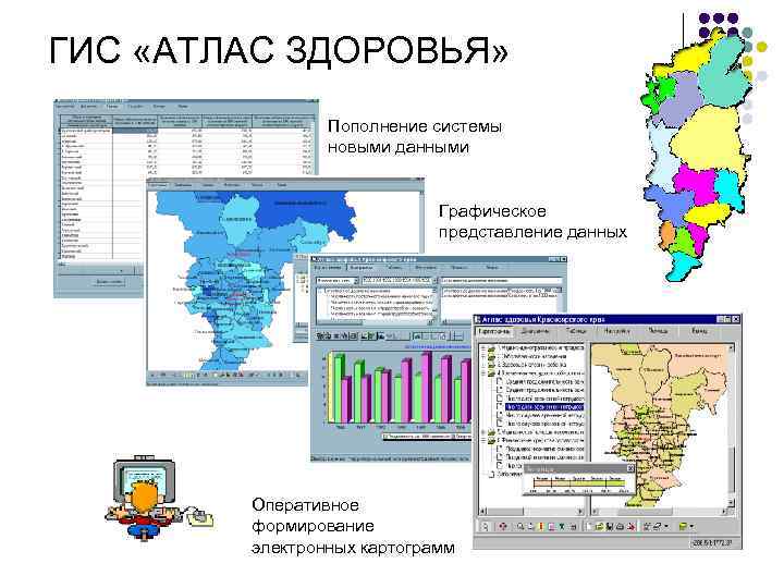 ГИС «АТЛАС ЗДОРОВЬЯ» Пополнение системы новыми данными Графическое представление данных Оперативное формирование электронных картограмм