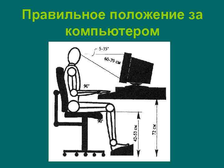 Правильное положение за компьютером 
