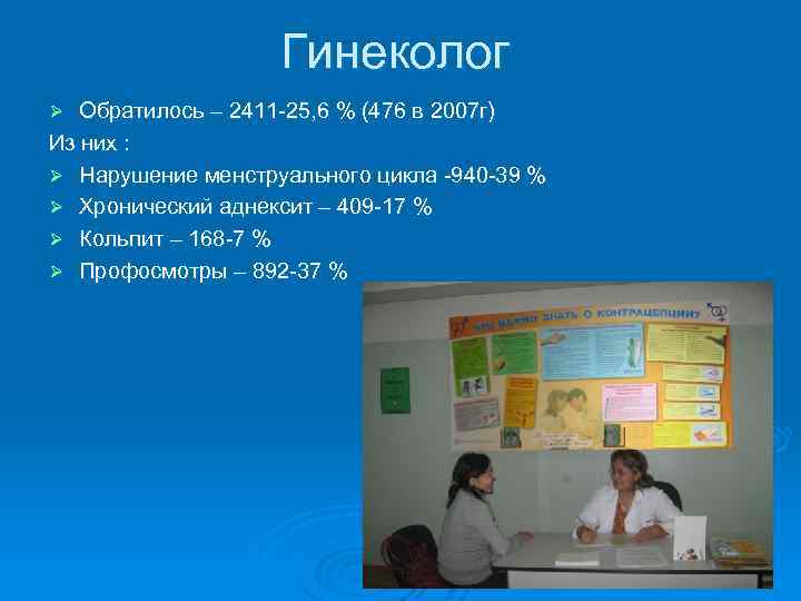 Гинеколог Обратилось – 2411 -25, 6 % (476 в 2007 г) Из них :