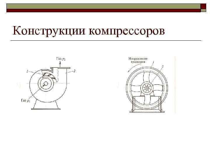 Перемещение газов. Компрессор для сжатия газов схема. Нагнетатели для сжатия газов. Компрессор для перемещения газа. Схема работы компрессоров слайд.