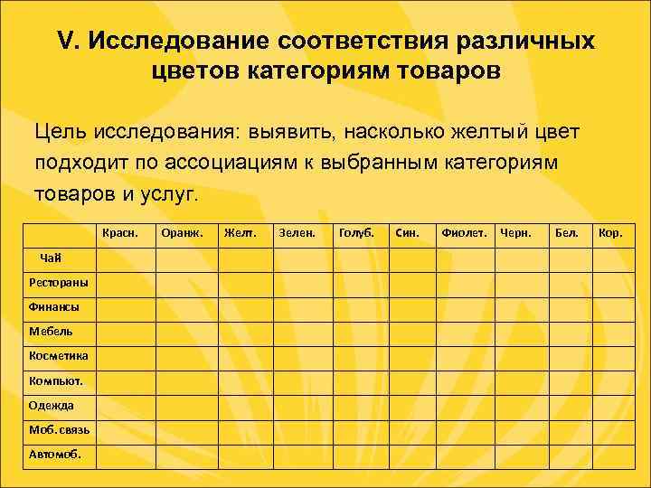 V. Исследование соответствия различных цветов категориям товаров Цель исследования: выявить, насколько желтый цвет подходит