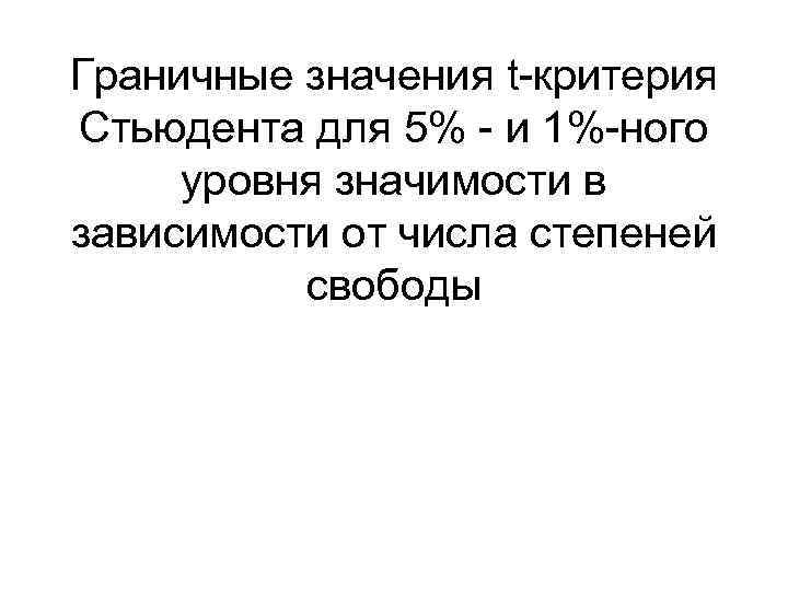 Граничные значения t-критерия Стьюдента для 5% - и 1%-ного уровня значимости в зависимости от
