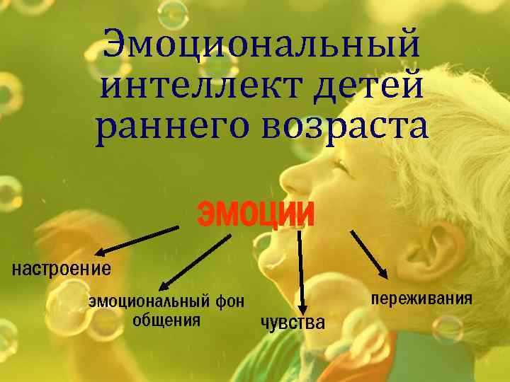 Эмоциональный интеллект ребенка картинки