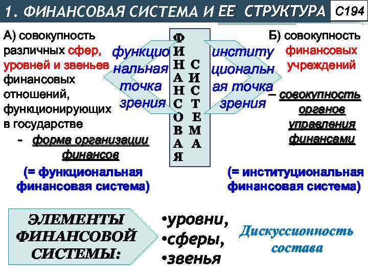 1. ФИНАНСОВАЯ СИСТЕМА И ЕЕ СТРУКТУРА А) совокупность Ф различных сфер, функцио И уровней