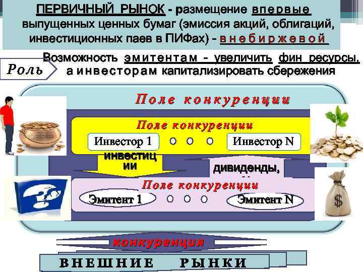 ПЕРВИЧНЫЙ РЫНОК - размещение в п е р в ы е выпущенных ценных бумаг