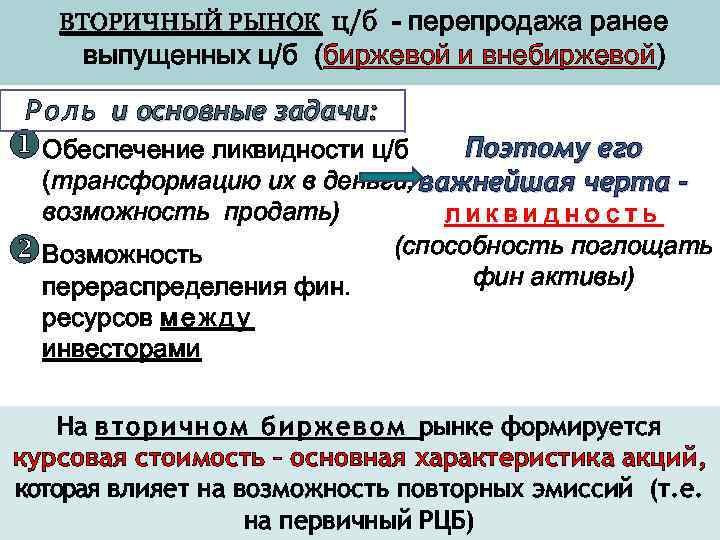 ВТОРИЧНЫЙ РЫНОК ц/б - перепродажа ранее выпущенных ц/б (биржевой и внебиржевой) Р о л