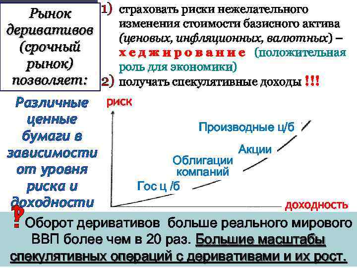 1) страховать риски нежелательного Рынок изменения стоимости базисного актива деривативов (ценовых, инфляционных, валютных) –