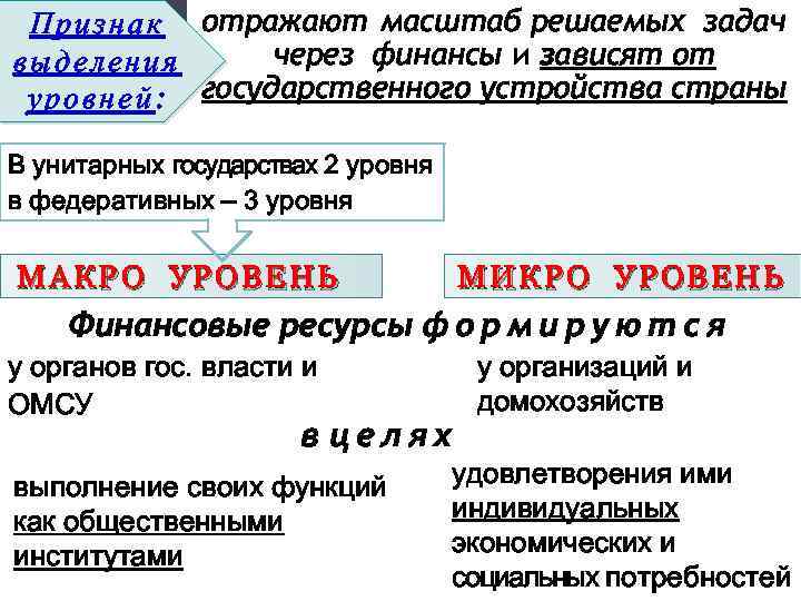 П р и з н а к отражают масштаб решаемых задач через финансы и