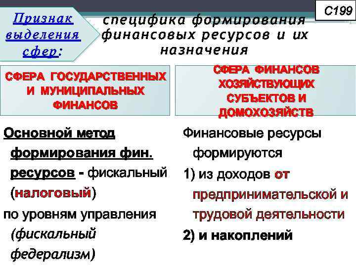 Признак выделения сфер: специфика формирования ф и н а н с о в ы