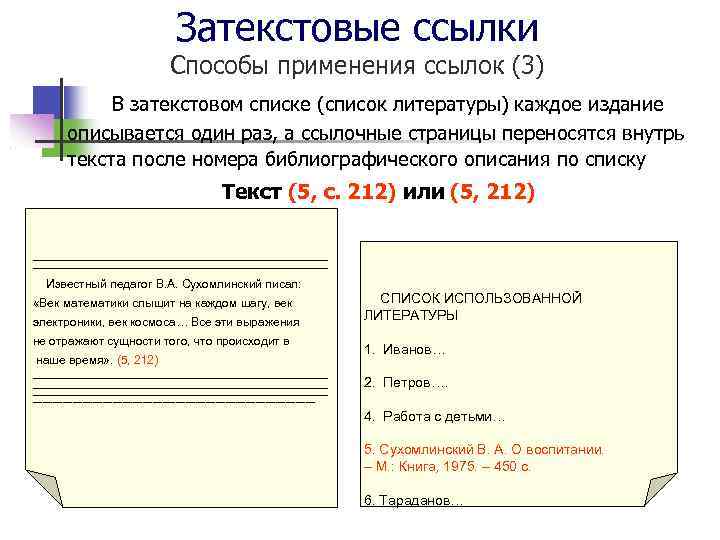 Затекстовые ссылки Способы применения ссылок (3) В затекстовом списке (список литературы) каждое издание описывается