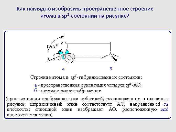 Как наглядно изобразить пространственное строение атома в sp 3 -состоянии на рисунке? 
