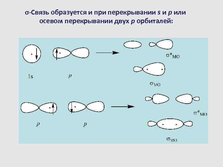 Sih4 ковалентная полярная связь схема