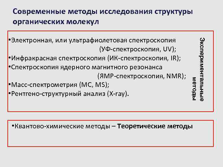 Современные методы исследования структуры органических молекул Экспериментальные методы • Электронная, или ультрафиолетовая спектроскопия (УФ-спектроскопия,