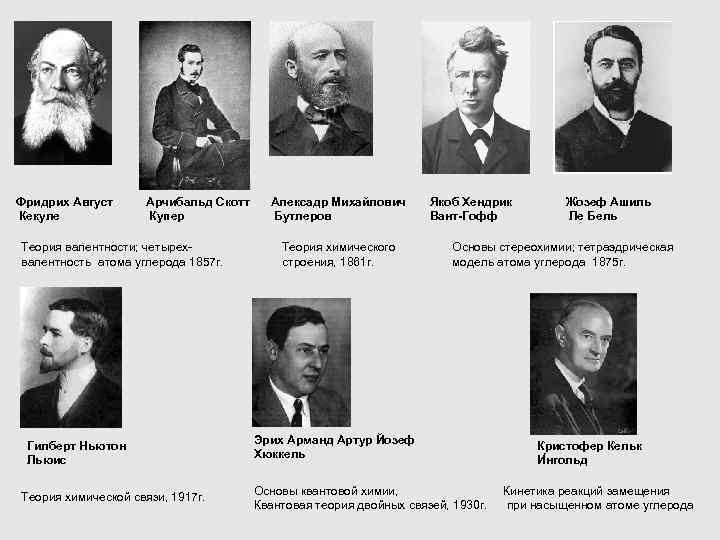 Фридрих Август Кекуле Арчибальд Скотт Купер Теория валентности; четырехвалентность атома углерода 1857 г. Гилберт