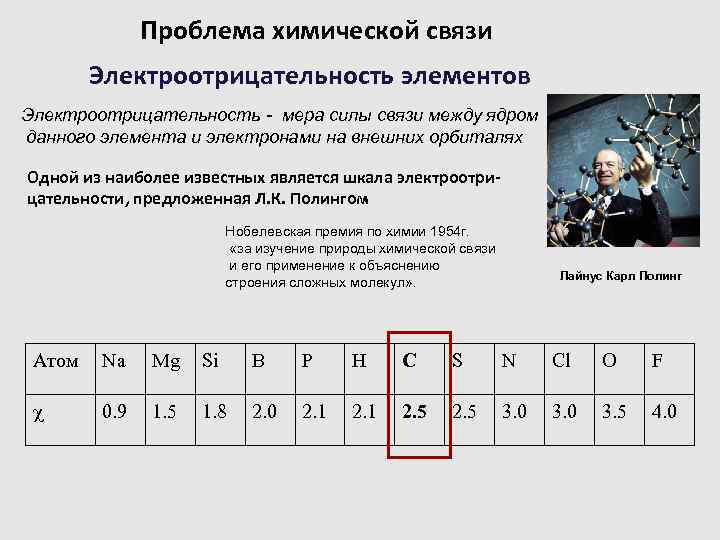 Проблема химической связи Электроотрицательность элементов Электроотрицательность - мера силы связи между ядром данного элемента