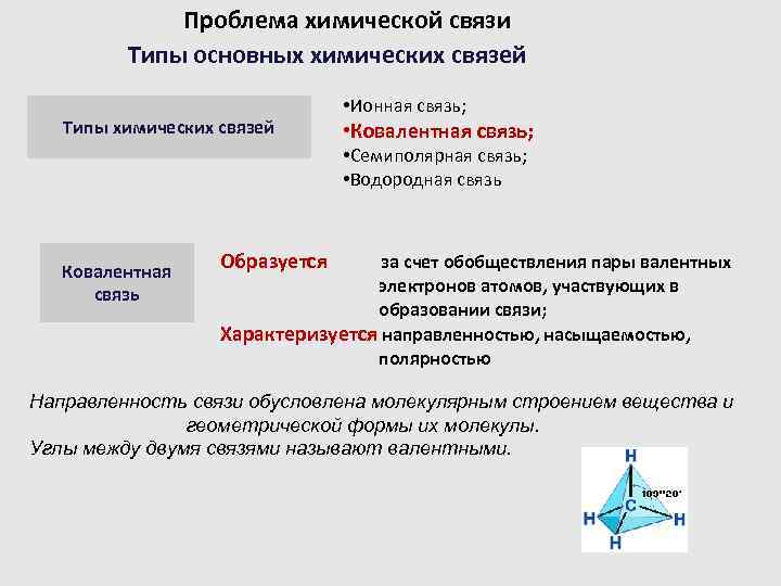 Проблема химической связи Типы основных химических связей Типы химических связей • Ионная связь; •