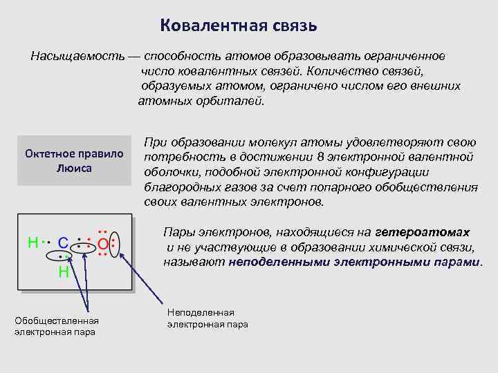 Ковалентная связь Насыщаемость — способность атомов образовывать ограниченное число ковалентных связей. Количество связей, образуемых