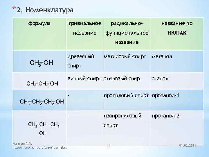 Метанол класс соединений. Номенклатура спиртов формулы. Название спиртов по номенклатуре. Этиленгликоль название по ИЮПАК.