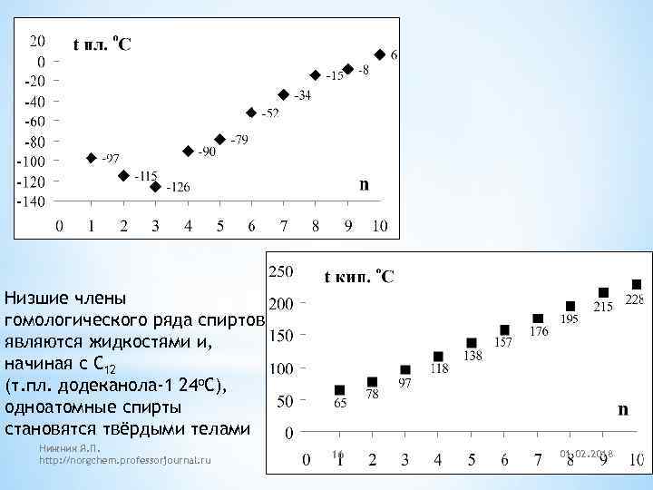 Низшие члены гомологического ряда спиртов являются жидкостями и, начиная с C 12 (т. пл.