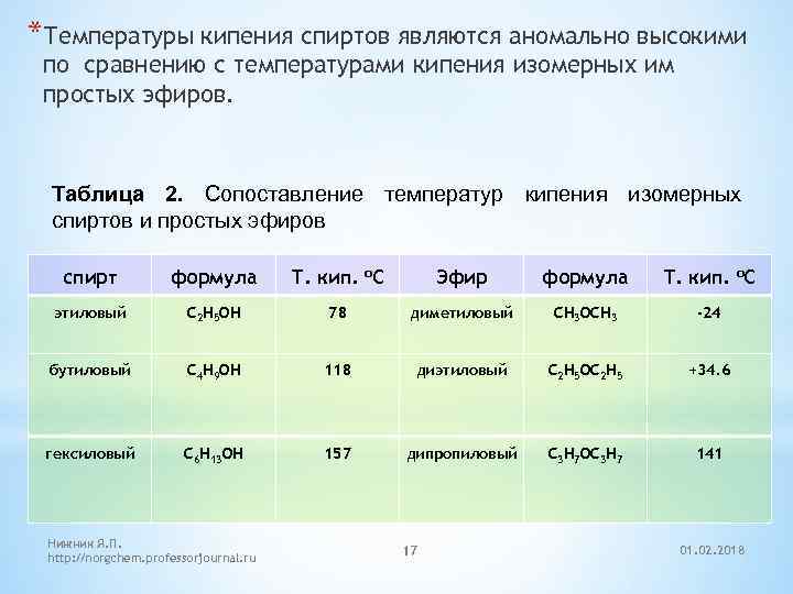 *Температуры кипения спиртов являются аномально высокими по сравнению с температурами кипения изомерных им простых