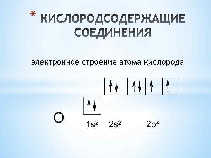 Электронная и графическая схема атома