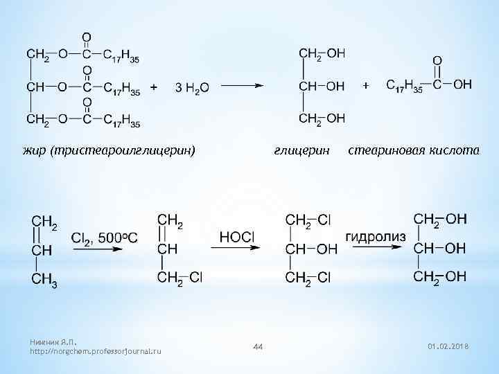 жир (тристеароилглицерин) Нижник Я. П. http: //norgchem. professorjournal. ru глицерин 44 стеариновая кислота 01.