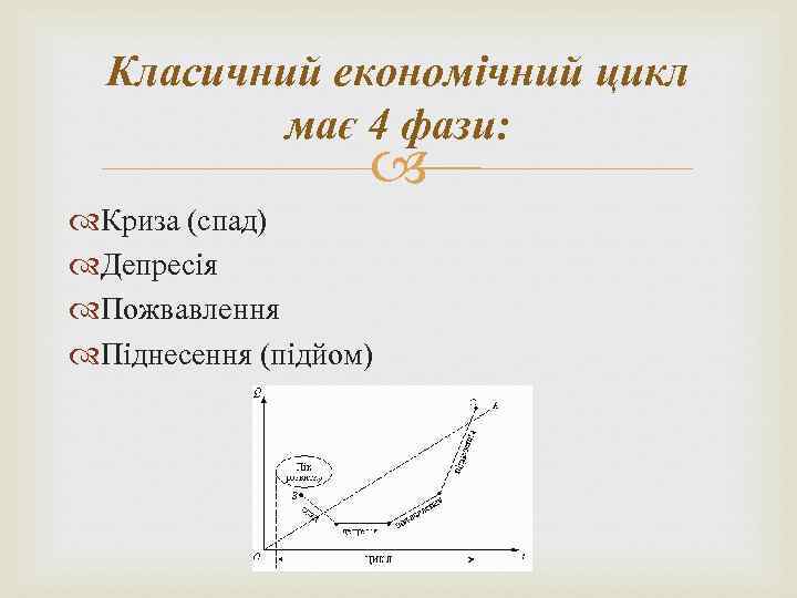 Класичний економічний цикл має 4 фази: Криза (спад) Депресія Пожвавлення Піднесення (підйом) 