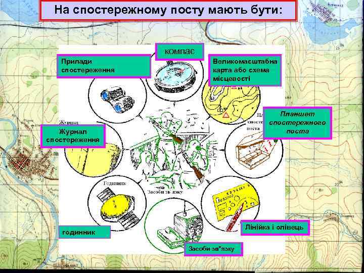 На спостережному посту мають бути: компас Прилади спостереження Великомасштабна карта або схема місцевості Планшет