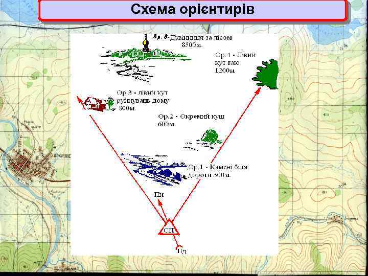 Схема орієнтирів 