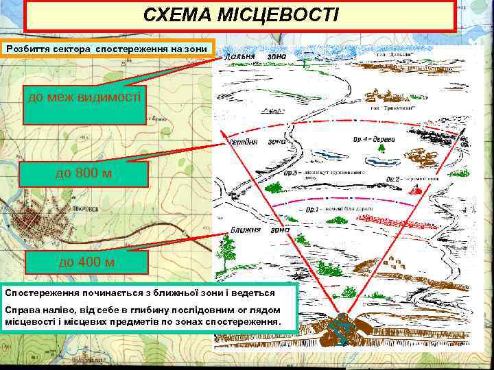 СХЕМА МІСЦЕВОСТІ Розбиття сектора спостереження на зони до меж видимості до 800 м до