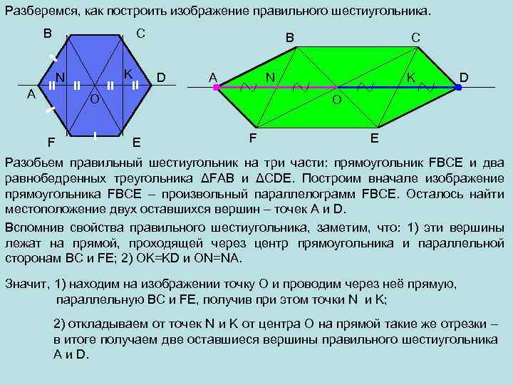 Разберемся, как построить изображение правильного шестиугольника. B C K N A B D A