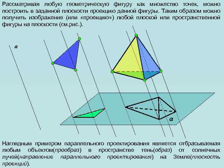 Рассматривая любую геометрическую фигуру как множество точек, можно построить в заданной плоскости проекцию данной